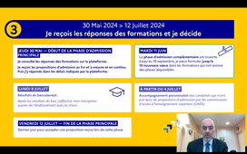 Webinaire Parcoursup Lycée Aiguerande 2024