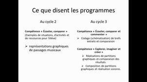 La conservation de la musique