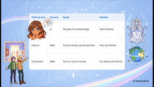 Les_Points_de_Vue.mp4