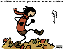 Réprésenter Force à distance 2.mp4