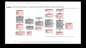 City Information Modeling pour des aménagements sobres et durables : potentiel du CIM pour calculer l'intensité urbaine – EduBIM 2022