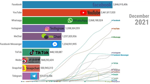 Most Popular Social Media Epic Battle (2004-2025).mp4