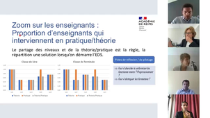 PNF 2024 / 2025 - 1er webinaire : Suivi de l'enseignement de spécialité Éducation Physique Pratiques et Culture Sportive (EPPCS)