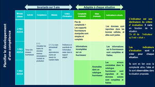 2-2-progressivite-des-apprentissages-plannifier-3.mp4