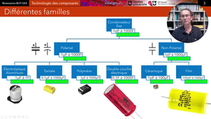 Les condensateurs Introduction Technologie.mp4