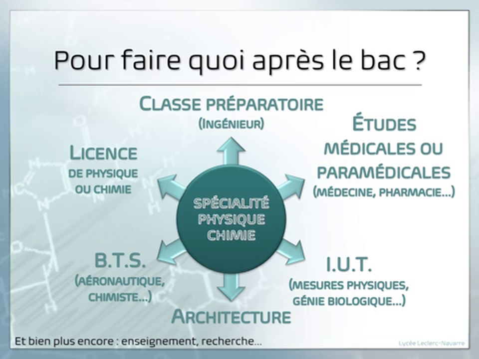 PodEduc PhysiqueChimie Présentation De La Spécial… — free download