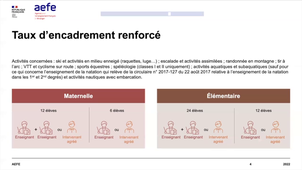 93773_P1M01_Diaporama commente_Reglementation APS.mp4