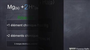 Ajuster une équation de réaction chimique.mp4