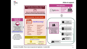 CYCLADES - Prise en main et ergonomie