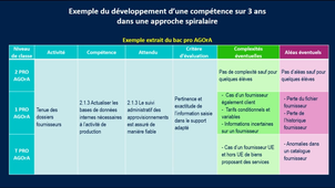 2-2-progressivite-des-apprentissages1.mp4