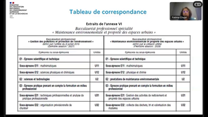 PNF 2024 / 2025 - Rénovation du CAP et du BCP du champ de la propreté des espaces urbains
