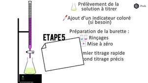 09 1ère Spé Vidéo 2 Un dosage en pratique.mp4