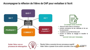 CAP EPC - Les conditions du processus de verbalisation