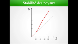 CTM2b-1 : Radioactivité
