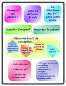 Premiers pas avec le gabarit d'outil professionnel de conception de séquences, séances, activités, 