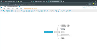 01 MINDMUP Créer une Carte mentale Mindmup