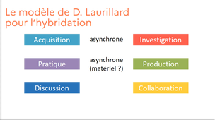 video GRRANE - hybrider D-Laurillard