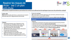 Promotion de l'activité physique et de loisirs en ESSMS