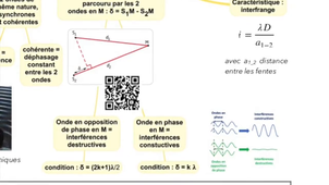 Cours Diffraction et Interférences Essentiel en 5 minutes - Terminale - BAC.mp4