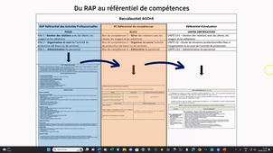 Bac pro AGOrA  : Decryptage referentiel AGOrA.mp4