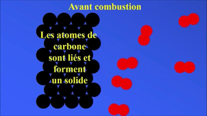 MAT - La combustion du carbone à l’échelle microscopique