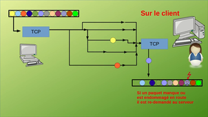 Le protocole TCP sur l'Internet.mp4