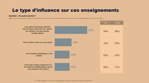 08 - IFOP - sondage.mp4