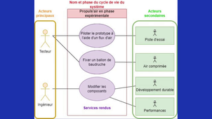 Utilisation des diagrammes en technologie _ Les cas d'utilisation-1080p.mp4