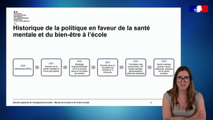Quelle est l’historique de la politique en faveur de la santé mentale à l’École ?