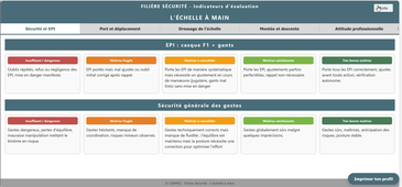 SECU - Evaluation Indicateur Echelle à main