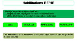 Habilitations BE/HE