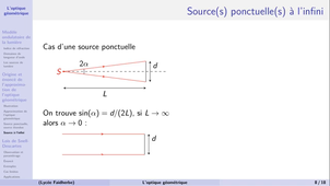 03-Opt1-optiqueGeometrique-2.mp4