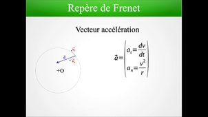 MI1-3 : Repère de Frenet