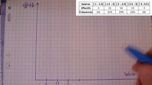 Histogramme avec du son-720p.mp4