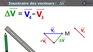 4 1ère Spé Activité 1 Soustraire des vecteurs.mp4