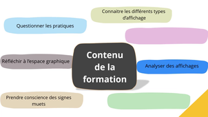 Bloc de 6h de formation 1D : L'affichage en maternelle - C. Lazzaro