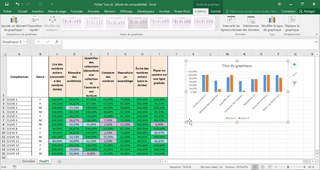 Tutoriel Création Graphique Excel