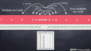 0 Révision 1 unités et puissances de 10.mp4