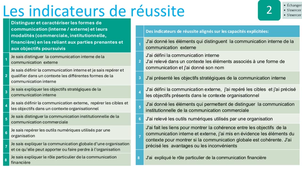 Visio 4 - Enseignement explicite An 2