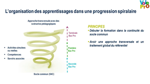 2-2-approche-spiralaire.mp4
