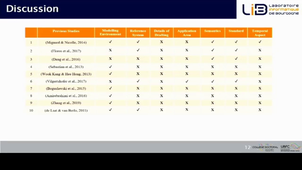 Previous BIM-GIS Integration Approaches : Analytics Review and Discussion