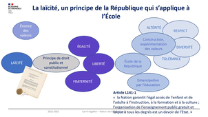 Principe et valeurs de la République dans le cadre de l’école