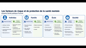Quels sont les chiffres dans le monde et en France?