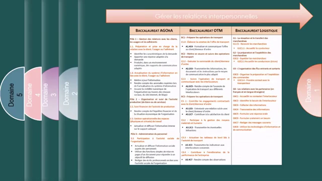 Podeduc De La Comp Tence La M Ta Comp Tence Mgatl