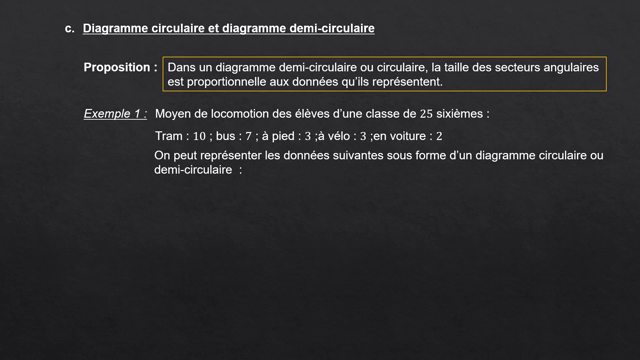 PodEduc - Cours S16 Organisation Et Gestion De Données…