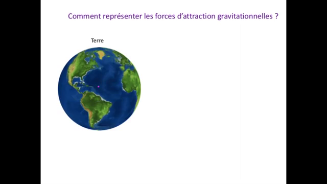 PodEduc - (Enrichi) Cours la loi de gravitation universelle- test