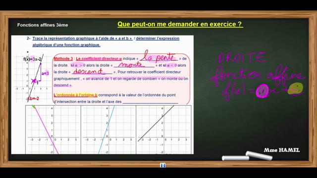 PodEduc - Fonctions Affines- Partie 2 Cours