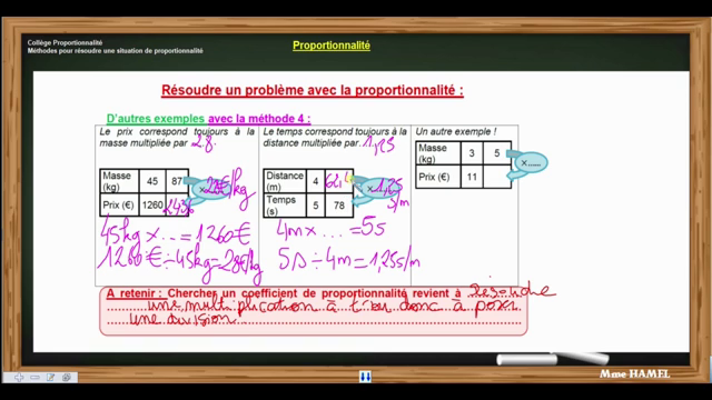 PodEduc - Proportionnalite Calculer Coefficient De Pro…