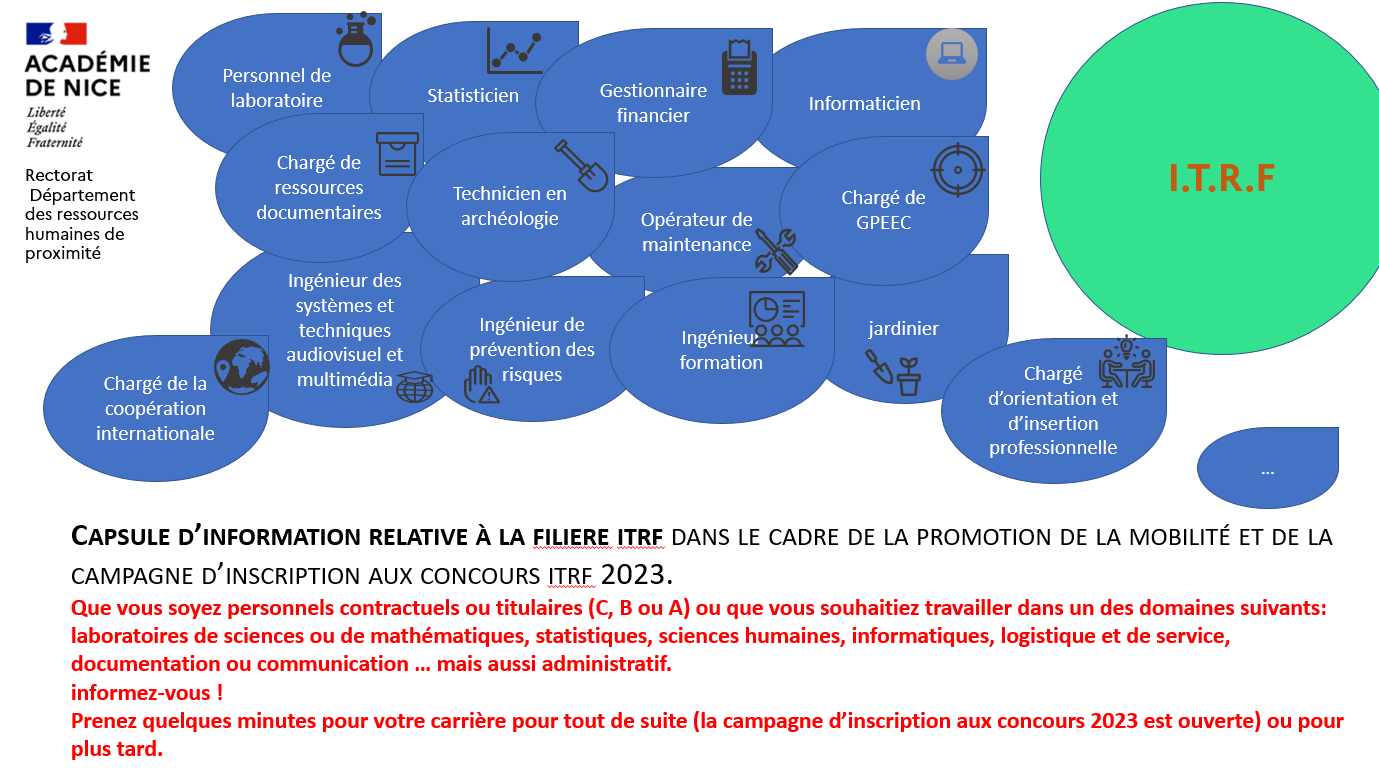 PodEduc - Nice-Drhp-Aide-Inscription-Concours-Itrf-202…